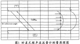 流量計信息網(wǎng)內(nèi)容圖片