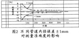 流量計信息網(wǎng)內(nèi)容圖片