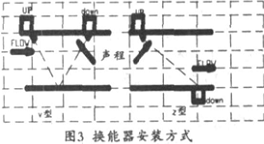 流量計信息網(wǎng)內(nèi)容圖片